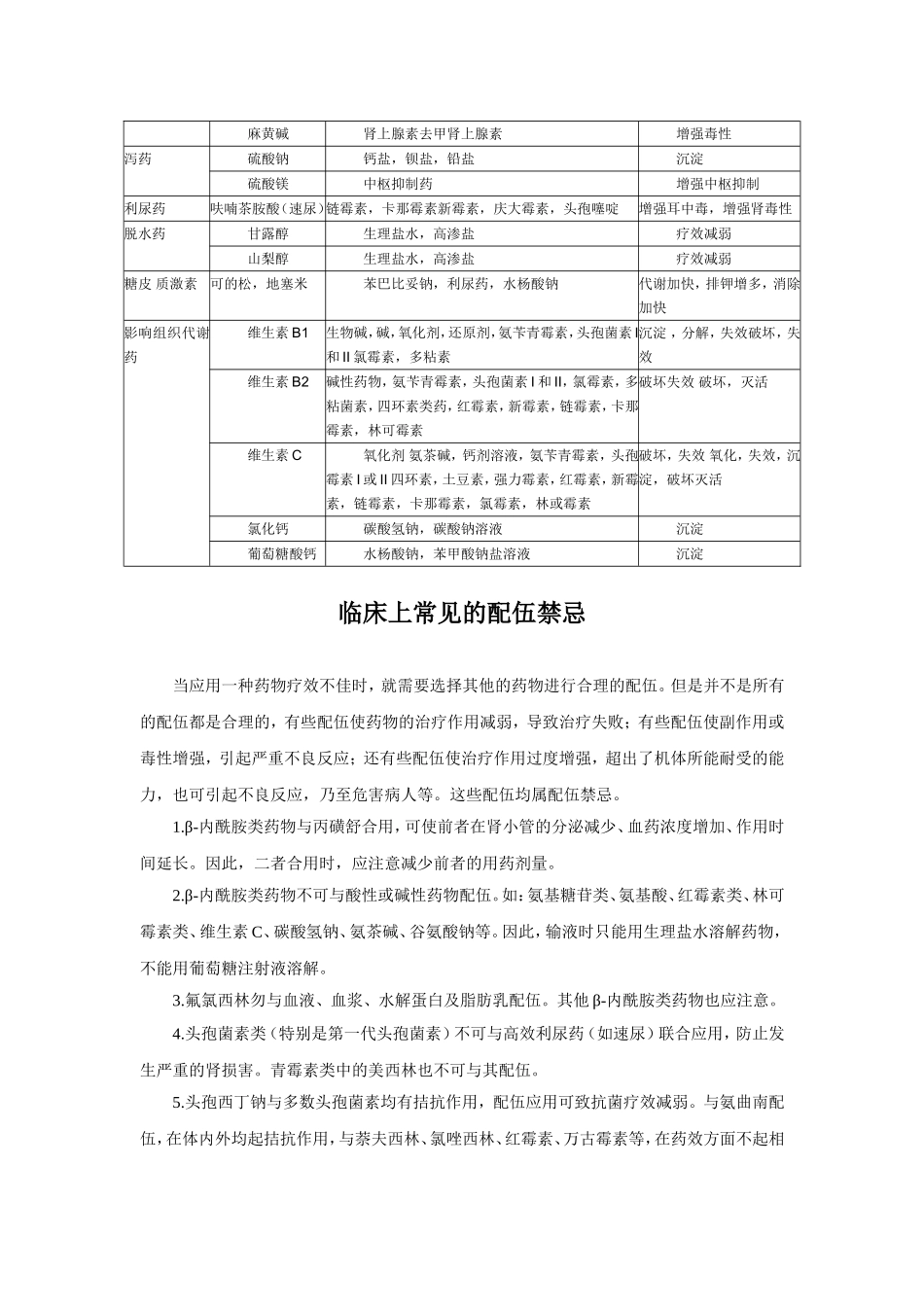 常用药物配伍禁忌表_第2页
