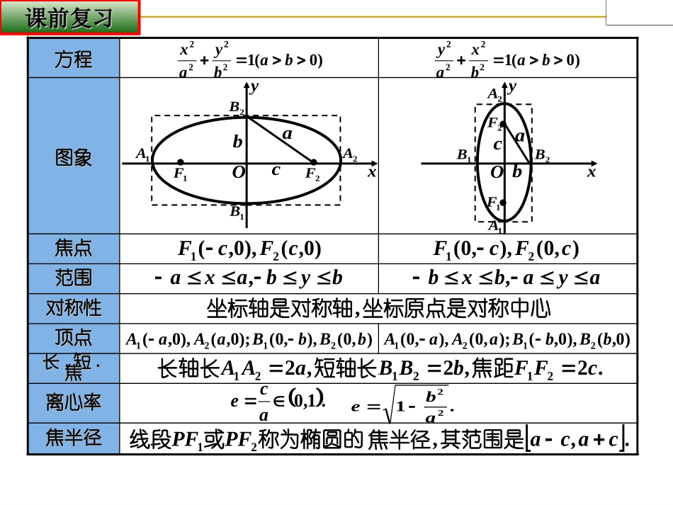 2.1圆锥曲线_第2页