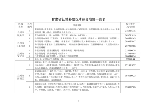 甘肃省征地补偿区片综合地价一览表
