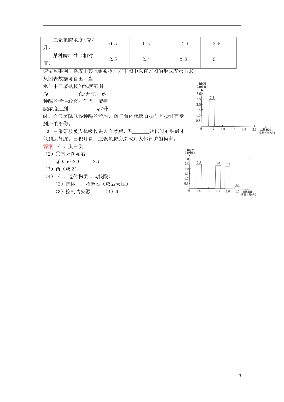 福建省建瓯市徐墩中学中考生物-生物圈中的人考点测试-新人教版_第3页