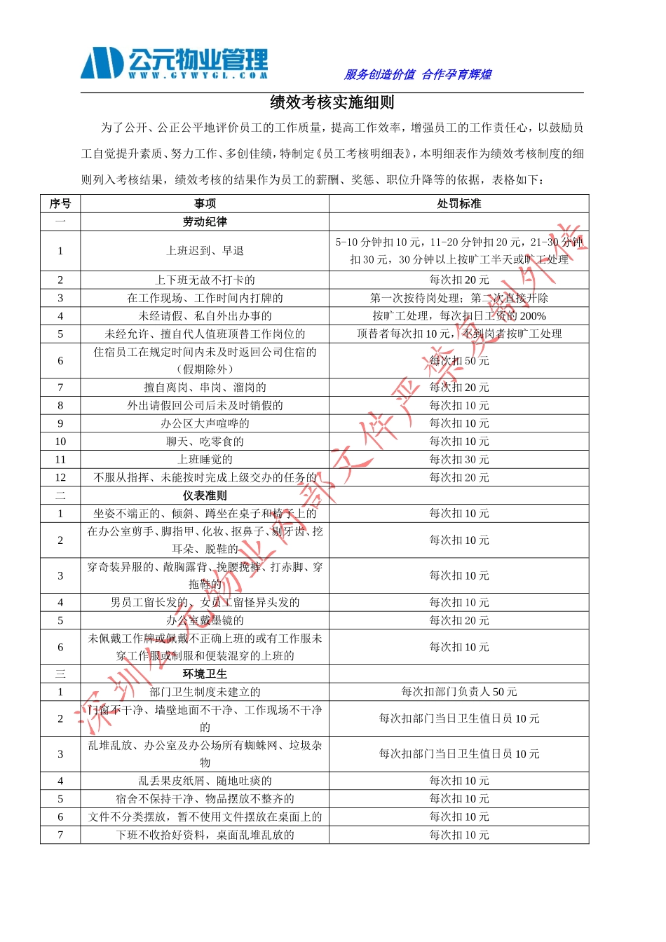 物业公司绩效考核实施细则_第1页