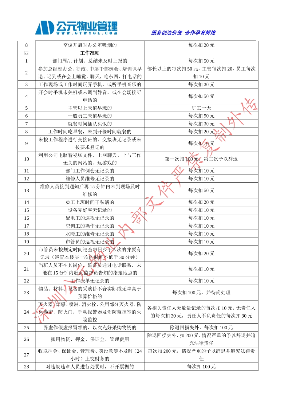 物业公司绩效考核实施细则_第2页