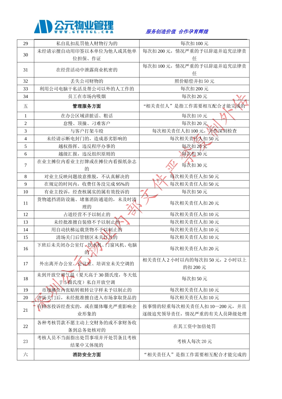 物业公司绩效考核实施细则_第3页