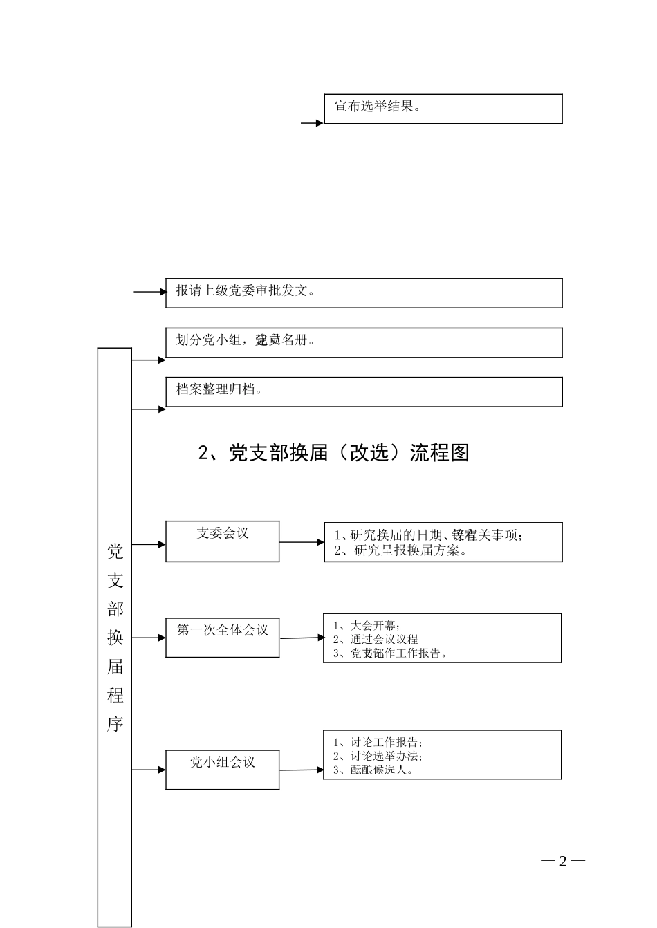国有企业党建工作流程图_第2页