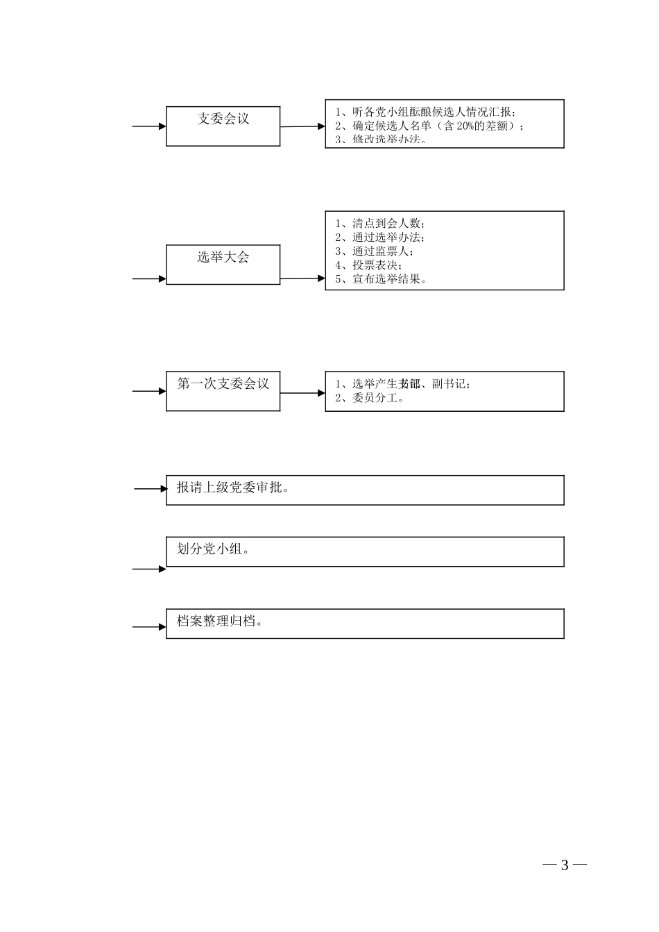 国有企业党建工作流程图_第3页