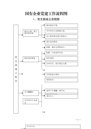国有企业党建工作流程图