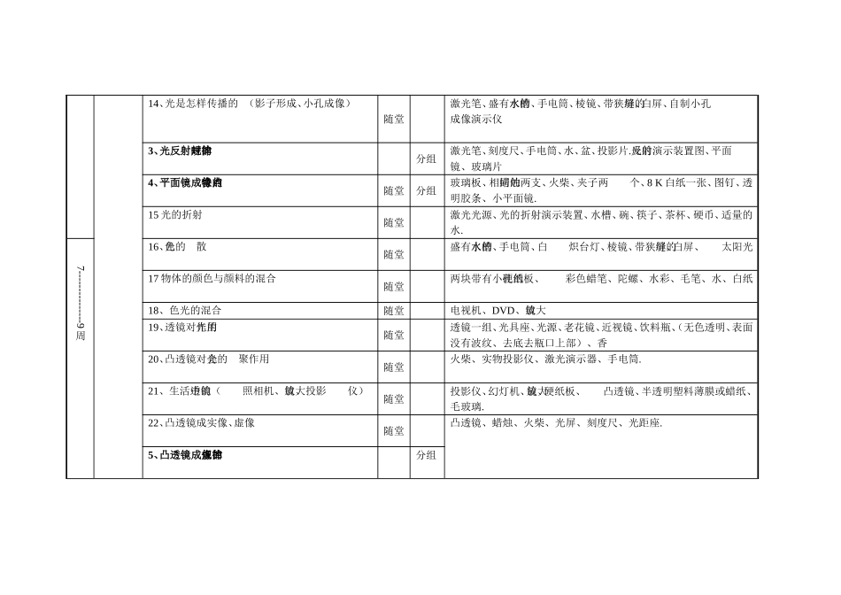 沪科版八年级物理实验进度表及实验器材_第2页
