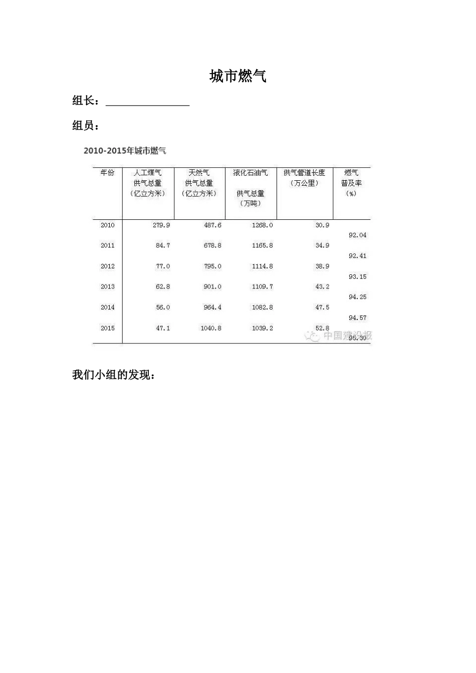 人教2011版小学数学三年级学生分组讨论内容_第2页