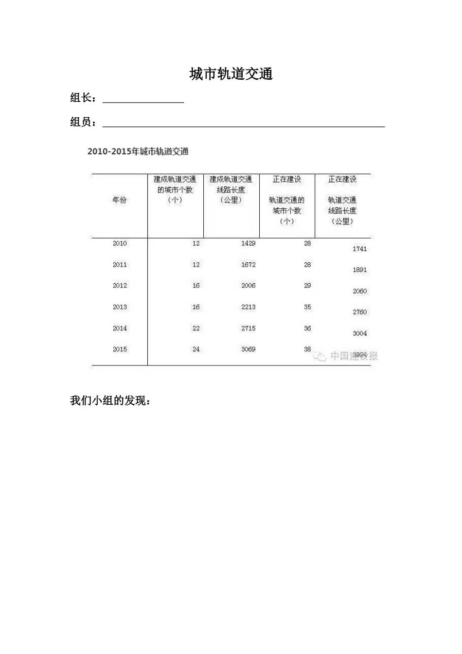 人教2011版小学数学三年级学生分组讨论内容_第3页