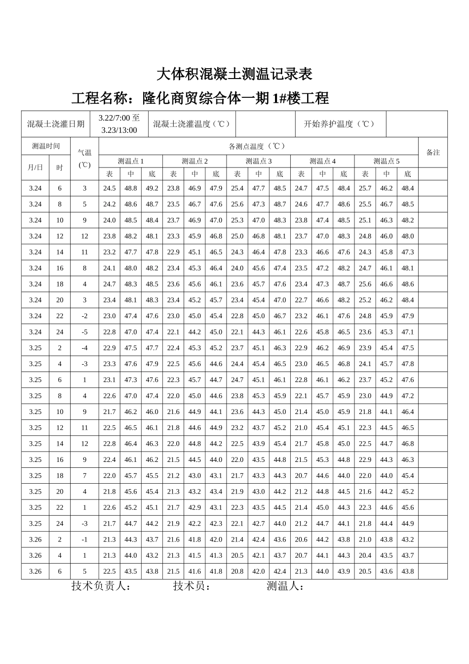 大体积混凝土测温记录表最新(1)_第1页