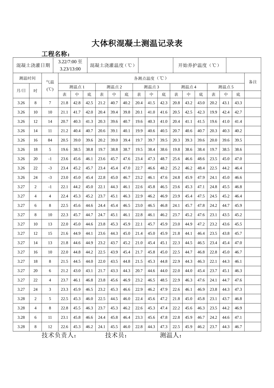 大体积混凝土测温记录表最新(1)_第2页