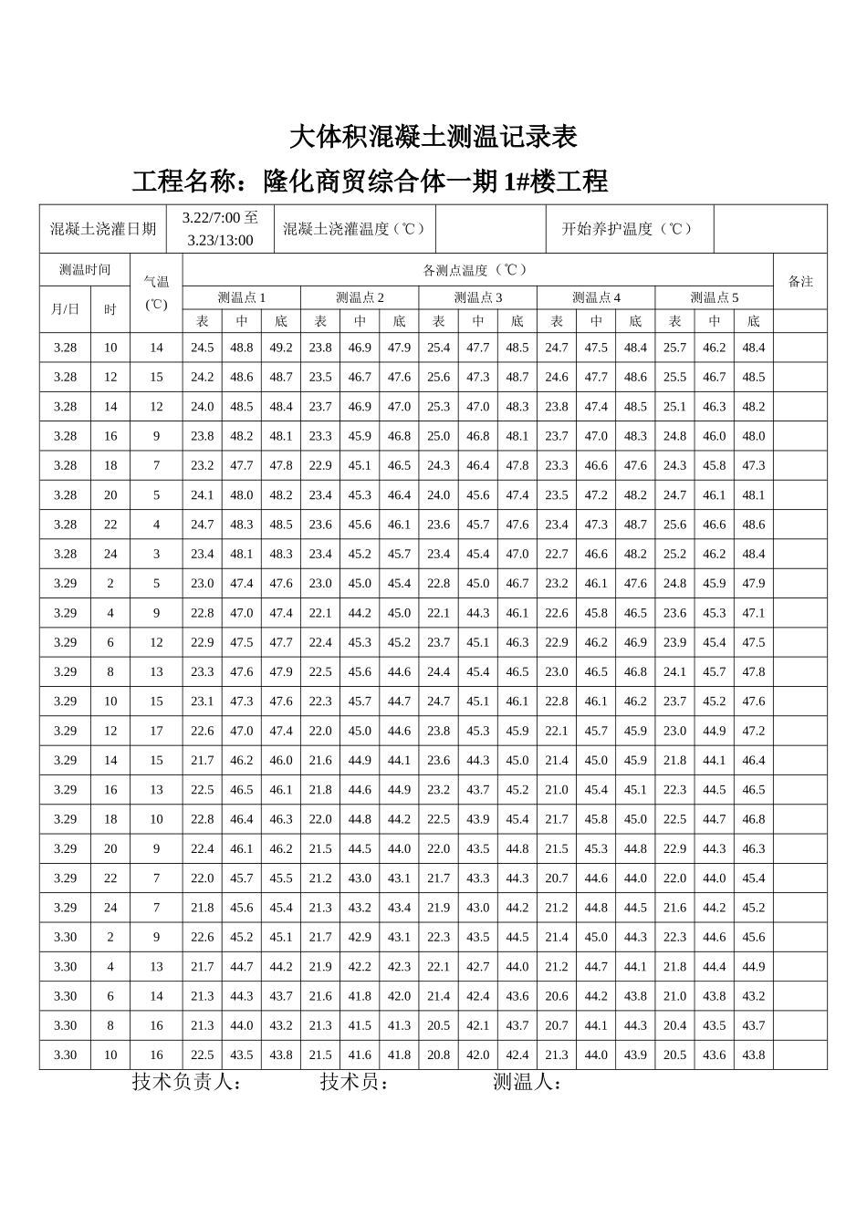 大体积混凝土测温记录表最新(1)_第3页