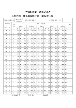 大体积混凝土测温记录表最新(1)