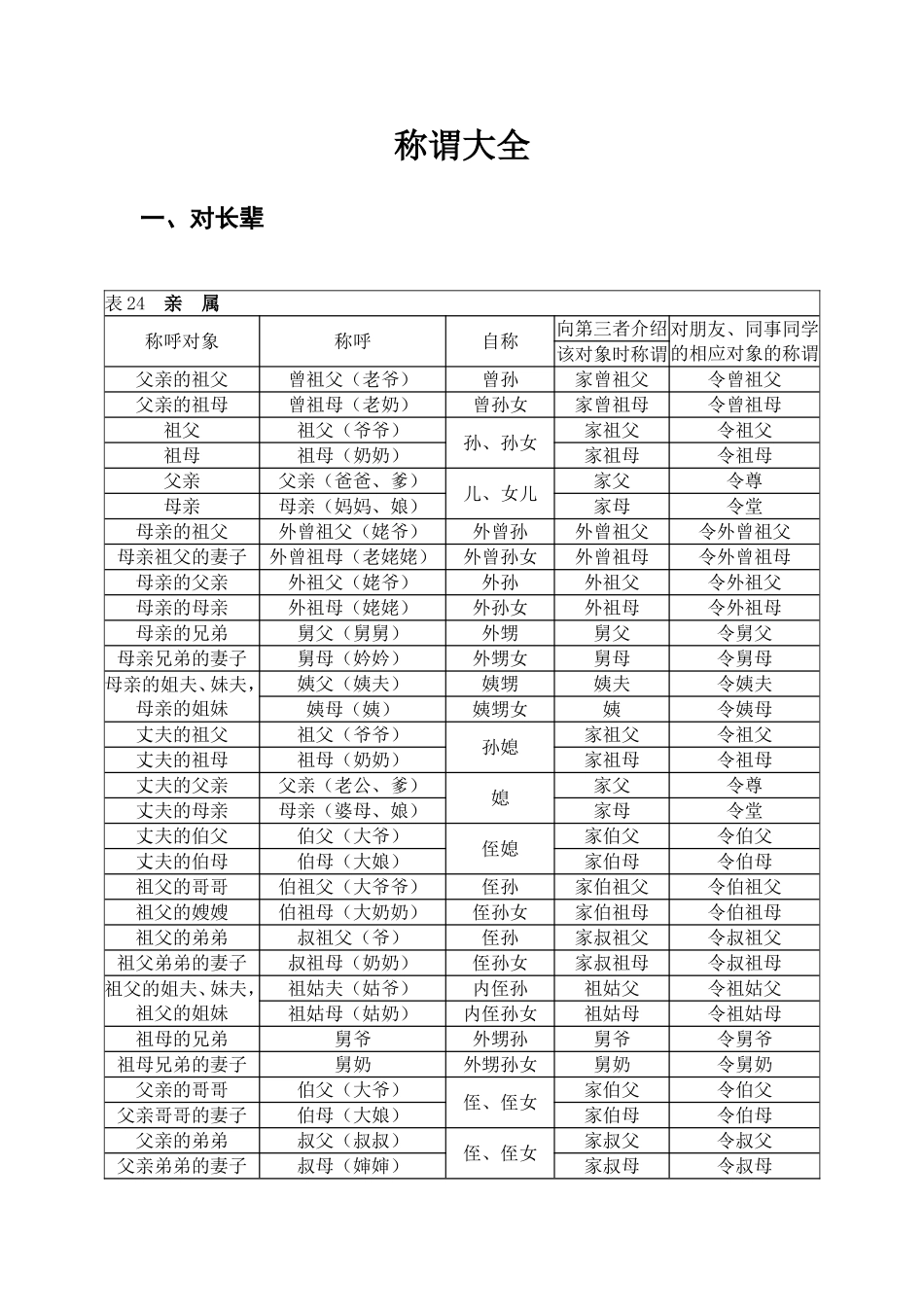 称谓大全(表格)_第1页