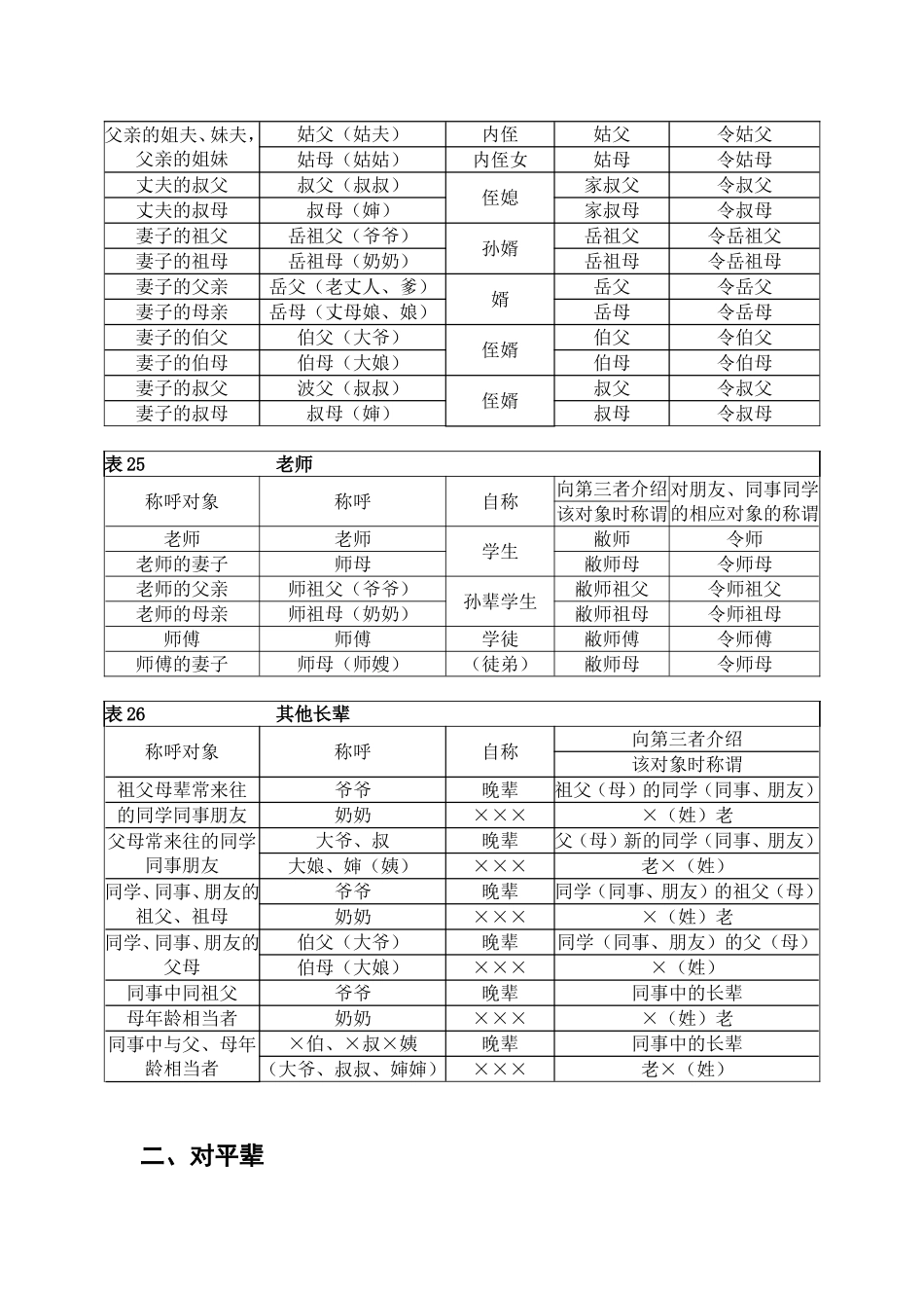 称谓大全(表格)_第2页