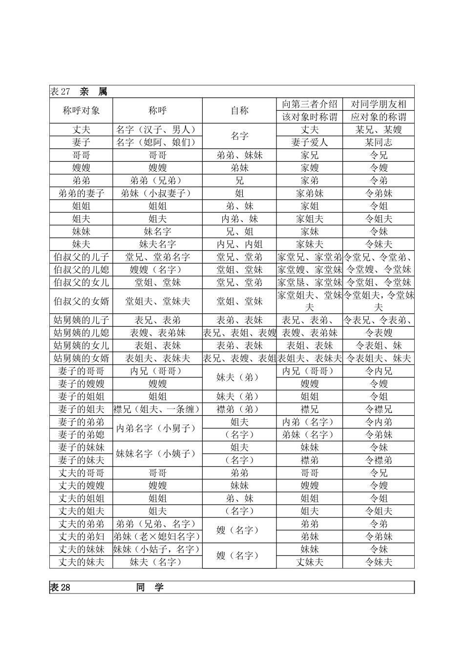 称谓大全(表格)_第3页