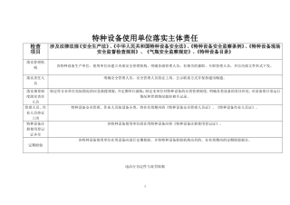 特种设备违法行为定性与处罚对照表