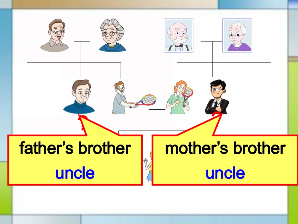 Unit-1-My-family-3_第3页