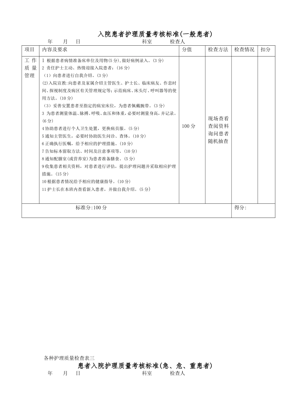 各种护理质量检查表一_第3页