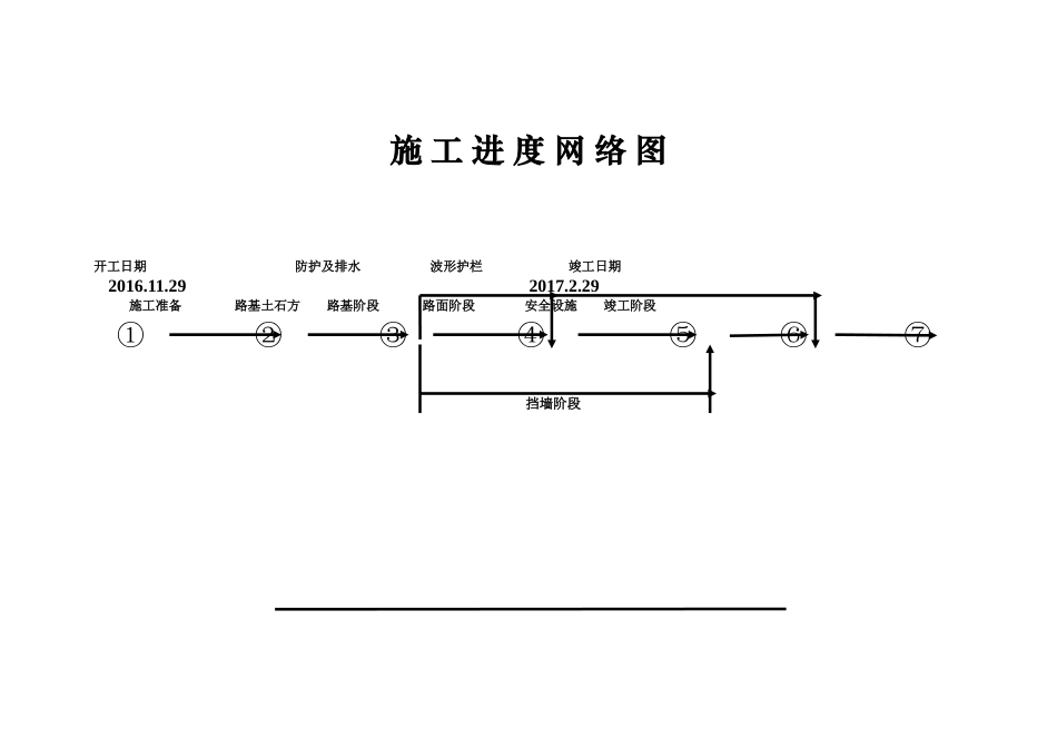 施工进度网络计划图_第1页