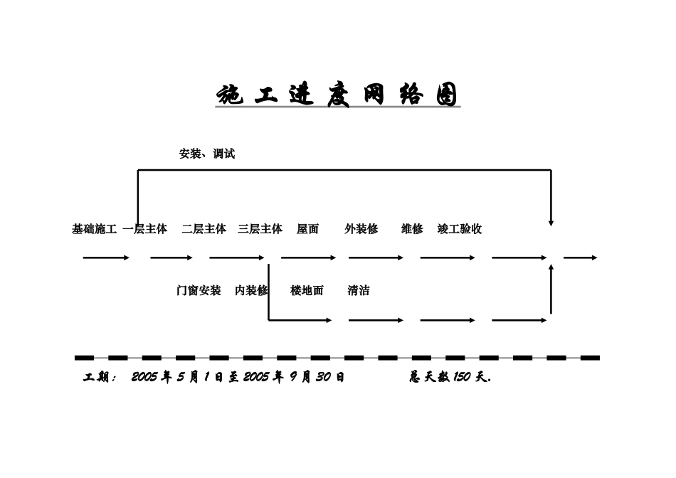 施工进度网络计划图_第2页