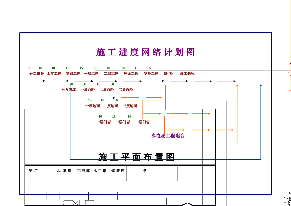 施工进度网络计划图_第3页