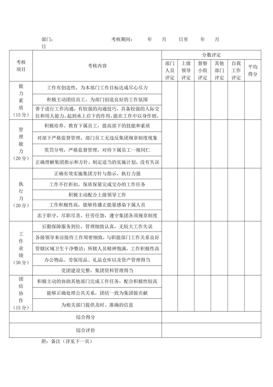 管理人员绩效考核表_第3页