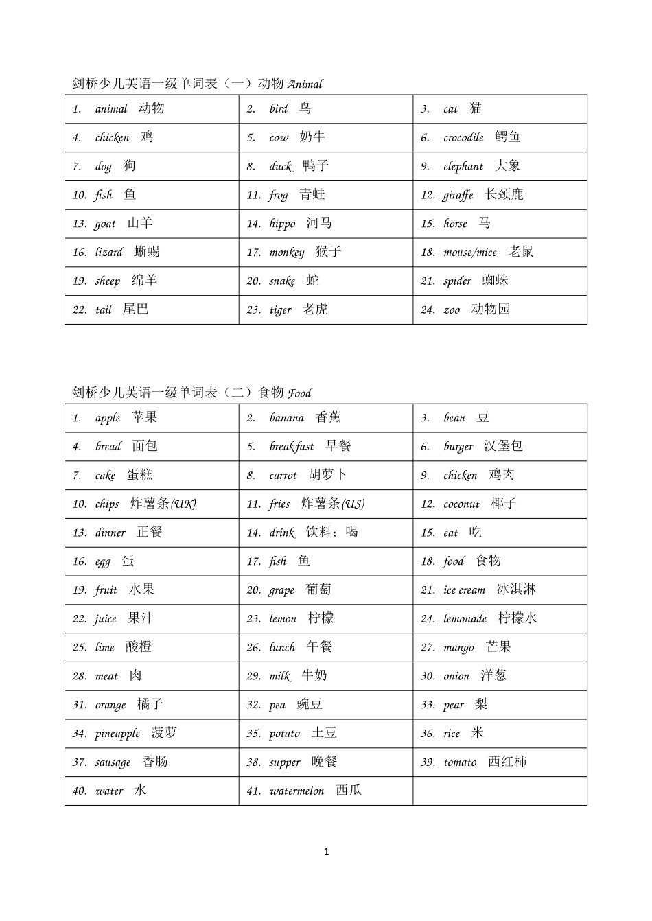 剑桥少儿英语一级单词表(一)_第1页