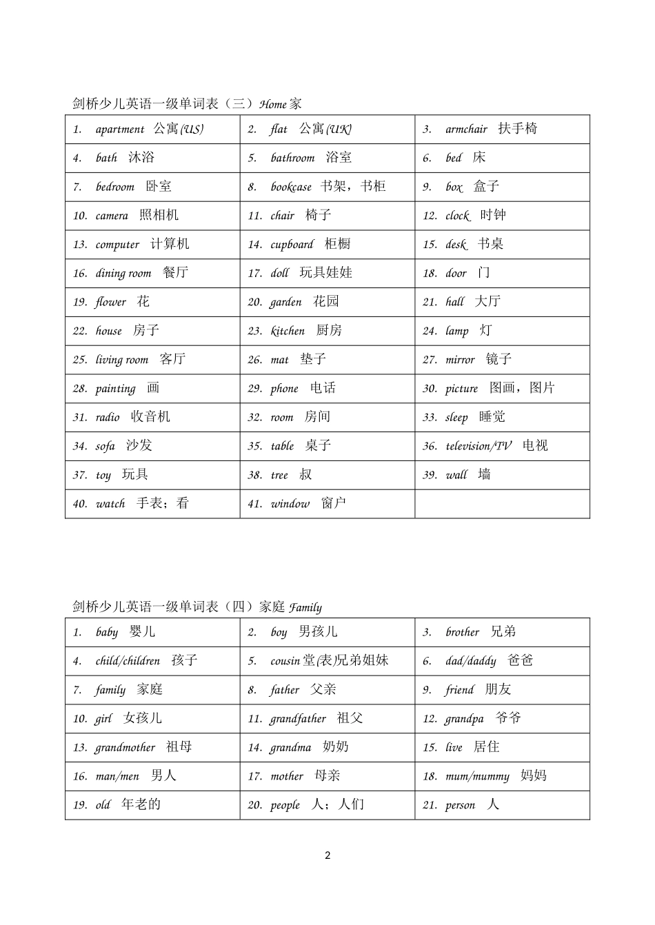 剑桥少儿英语一级单词表(一)_第2页