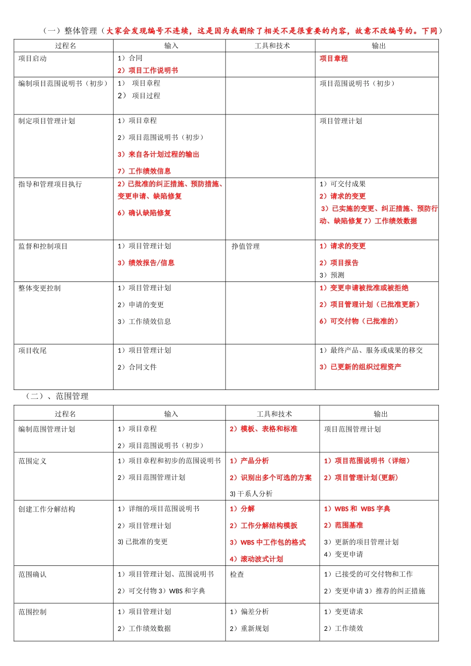 高项考试重要输入、输出、工具和技术_第1页