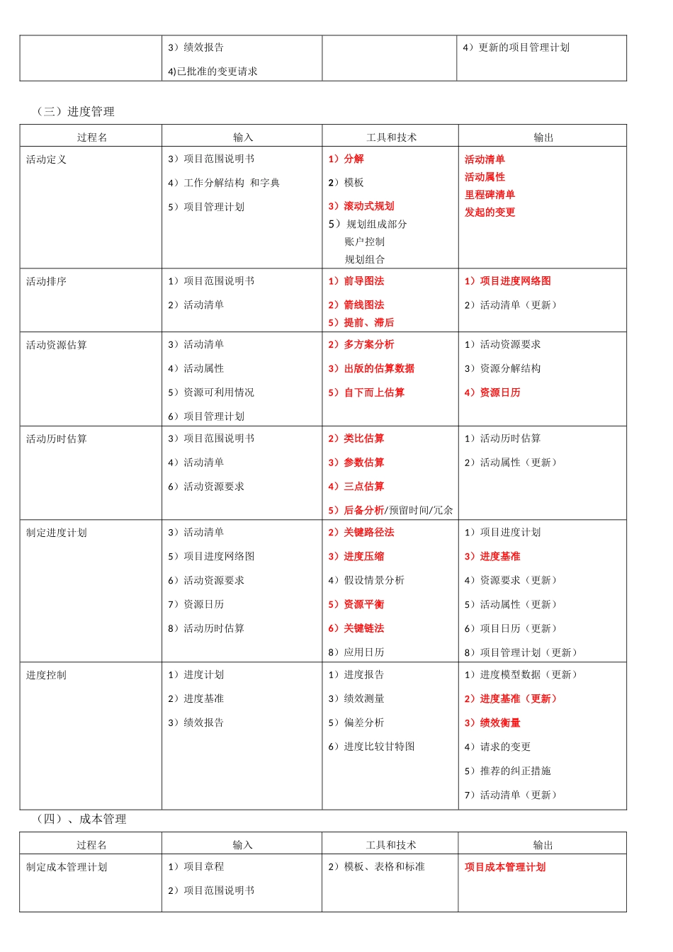 高项考试重要输入、输出、工具和技术_第2页