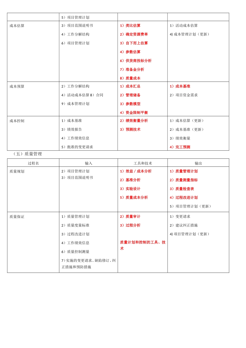 高项考试重要输入、输出、工具和技术_第3页