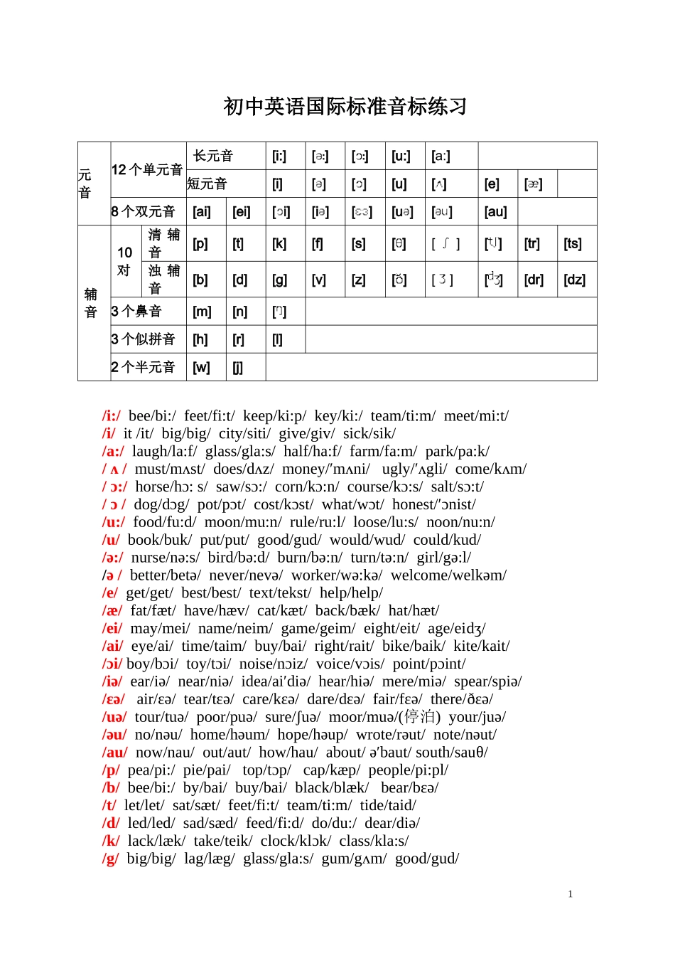 初中英语音标发音表及发音规则_第1页