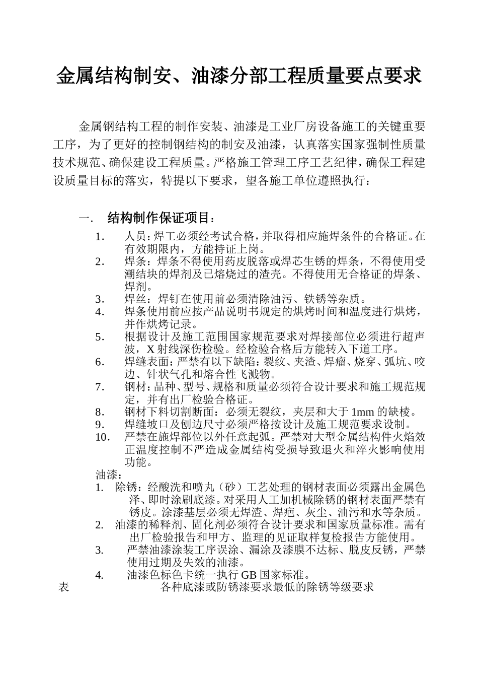 钢结构制安、油漆质量自检查表格2005-11-28_第1页