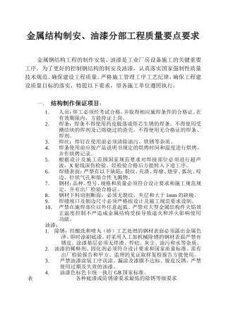 钢结构制安、油漆质量自检查表格2005-11-28