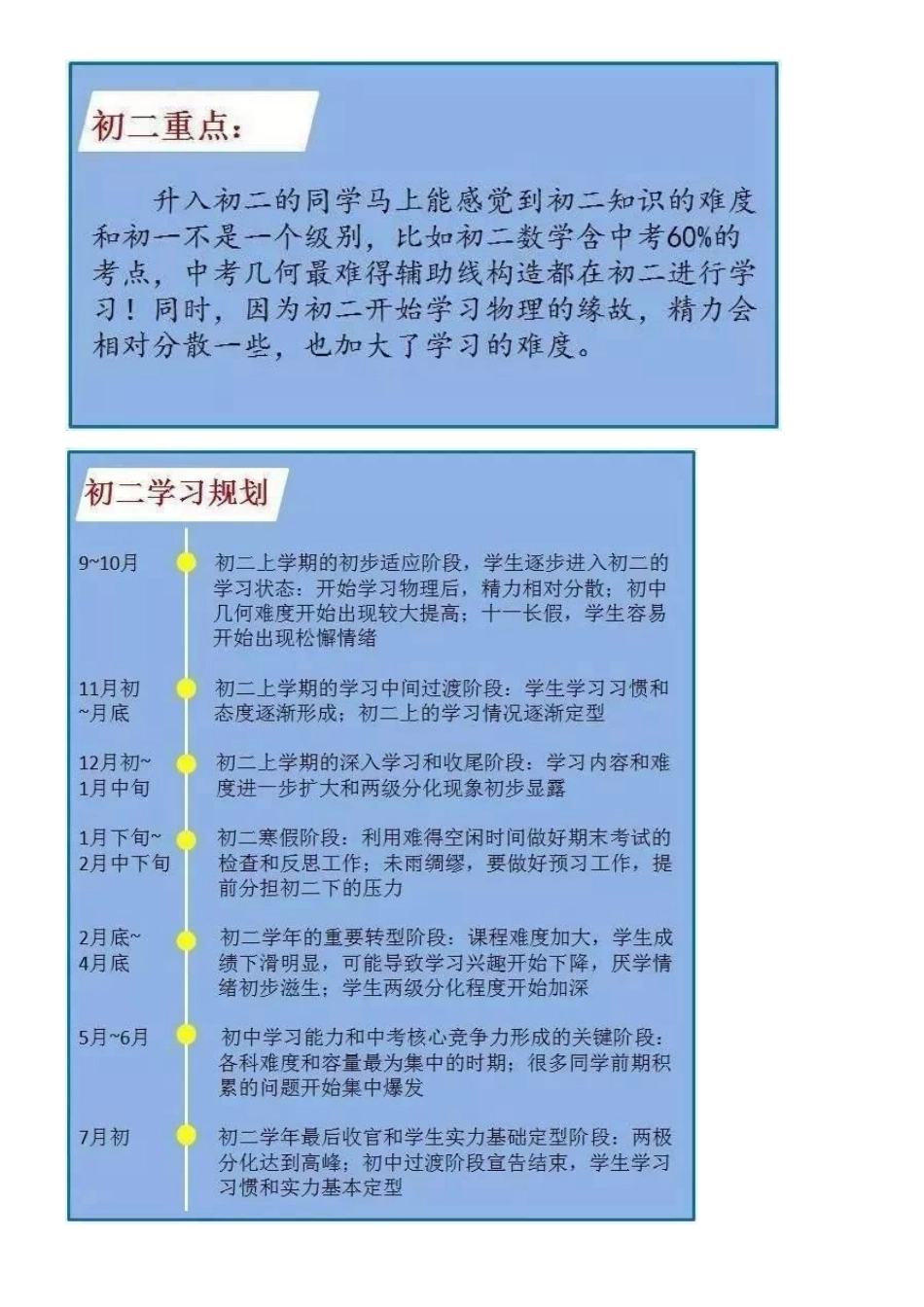 初中三年学习规划_第3页