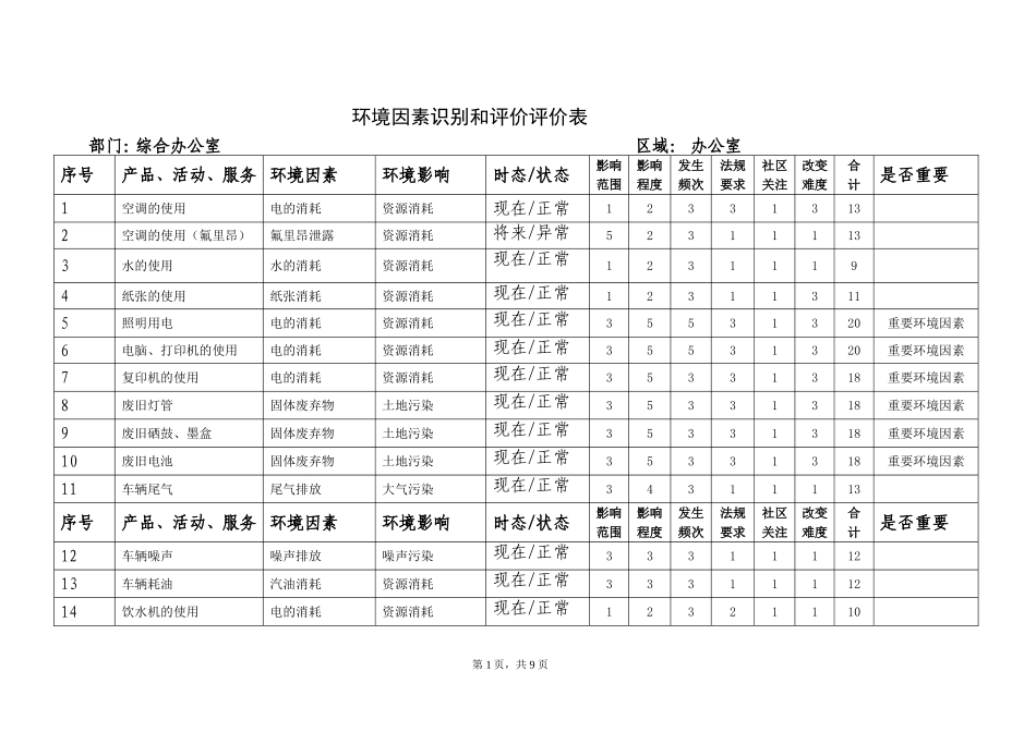 环境因素识别和评价表_第1页