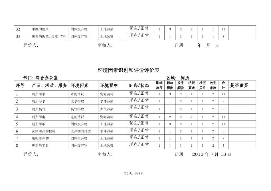 环境因素识别和评价表_第3页