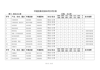 环境因素识别和评价表