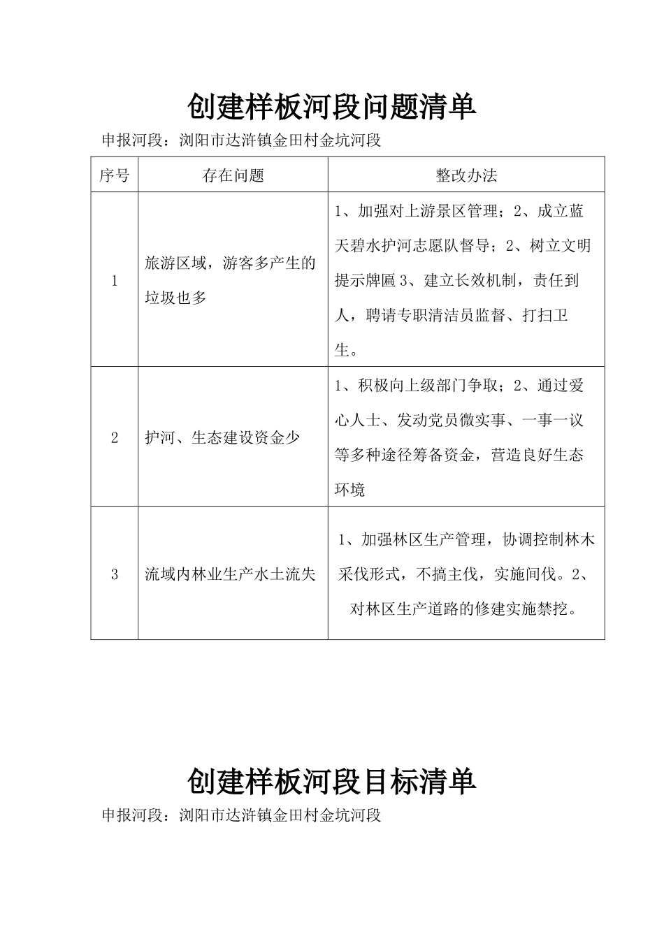 “五个清单-两张表_第1页