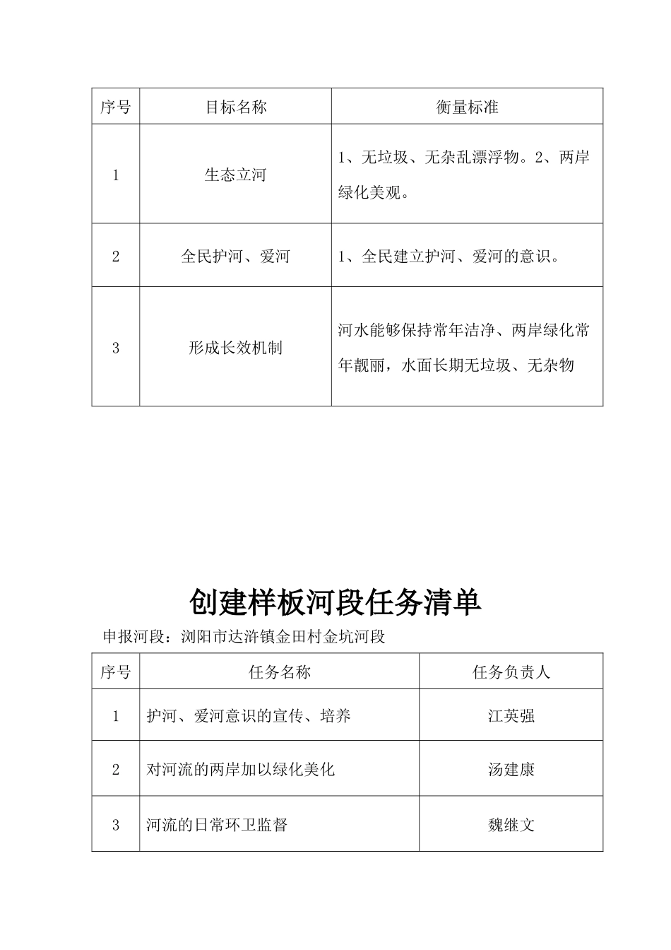 “五个清单-两张表_第2页