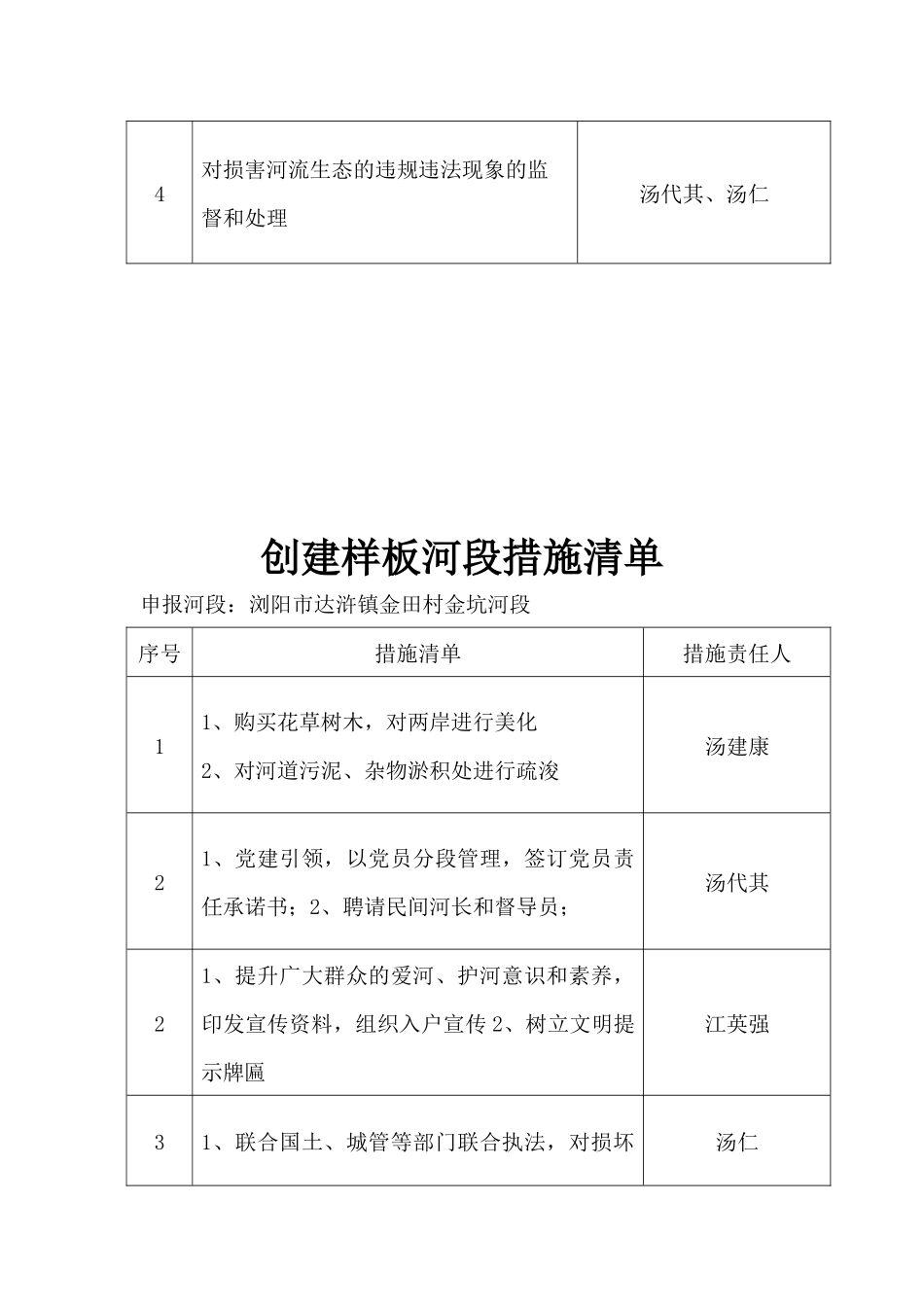 “五个清单-两张表_第3页