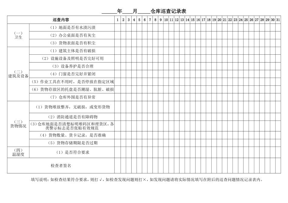 仓库巡查记录表_第1页