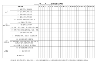 仓库巡查记录表