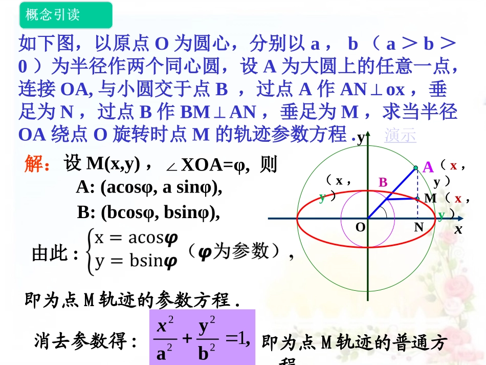 2.3.1椭圆的参数方程_第2页