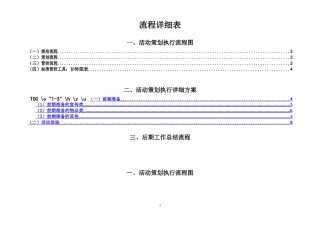活动执行流程详细表