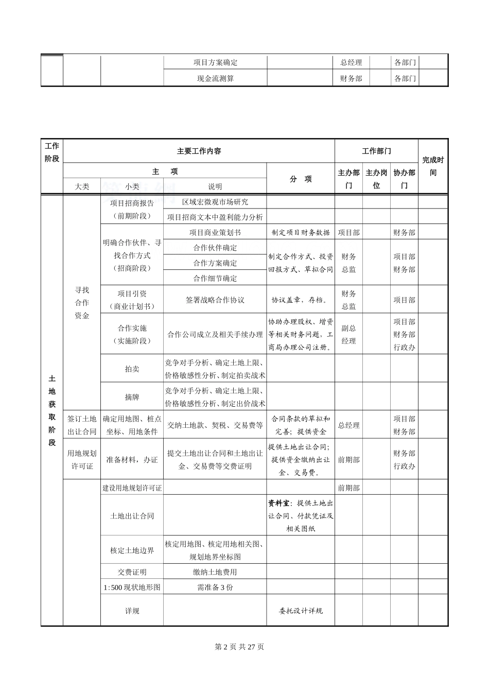 房地产项目开发计划模板(2018.3.11)_第2页