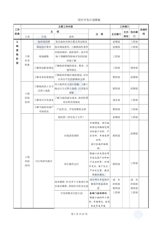 房地产项目开发计划模板(2018.3.11)