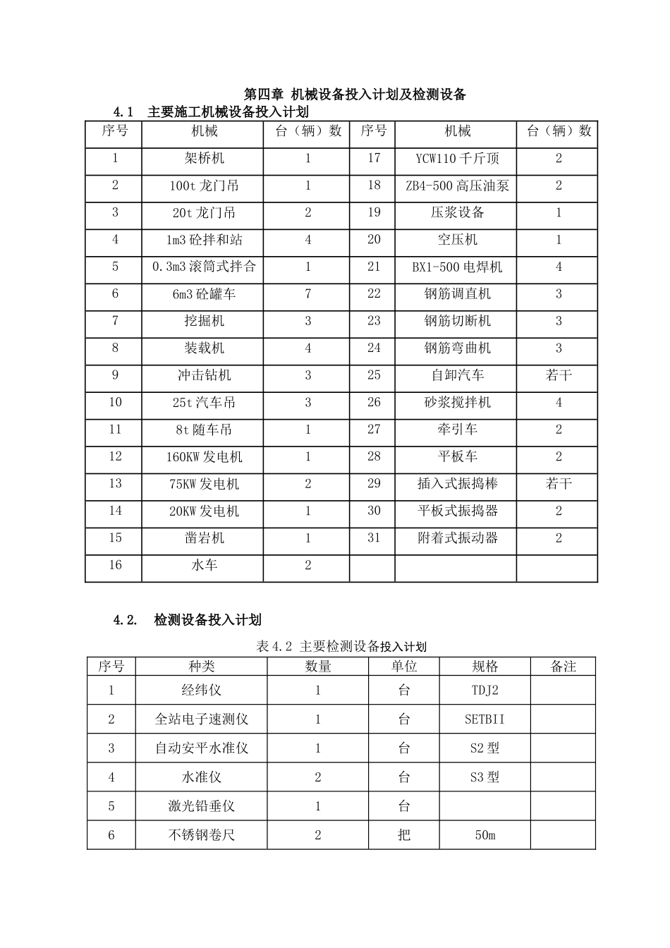 机械设备投入计划及检测设备_第1页