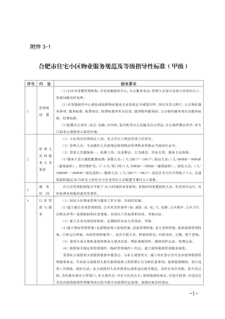 合肥市住宅小区物业服务规范及等级指导性标准